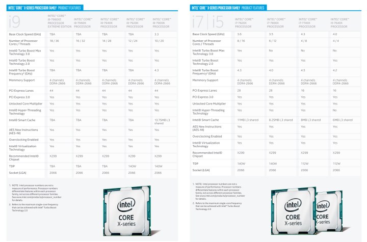 Core X-series specs
