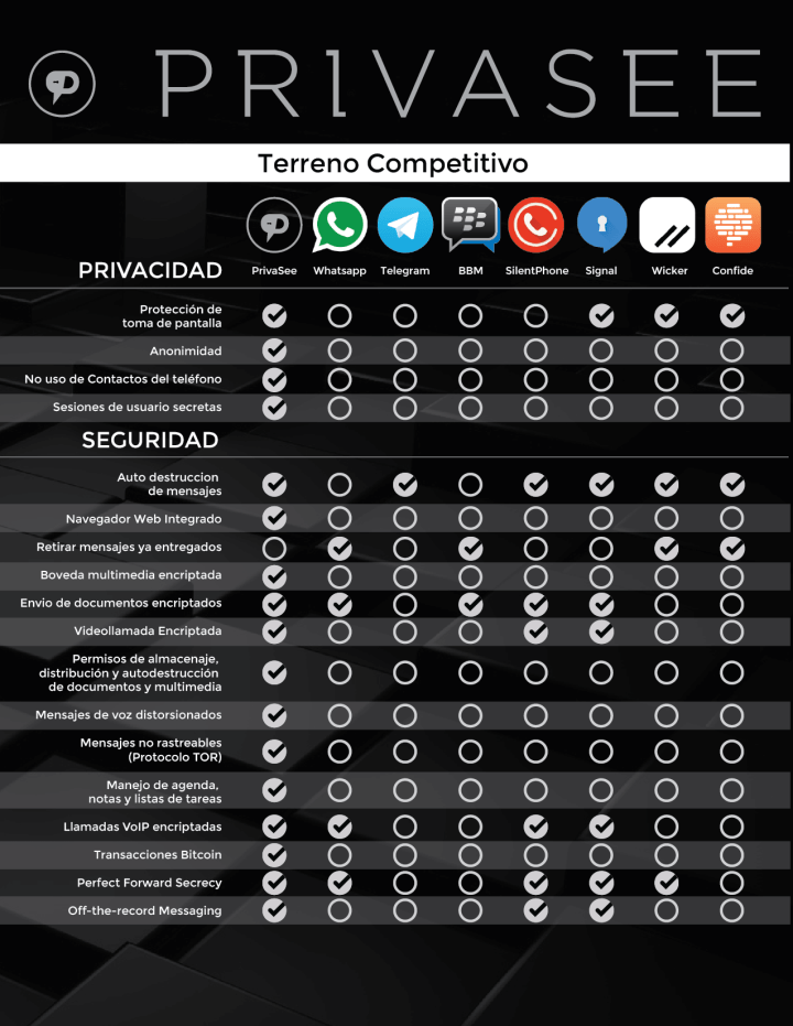 Terreno competitivo