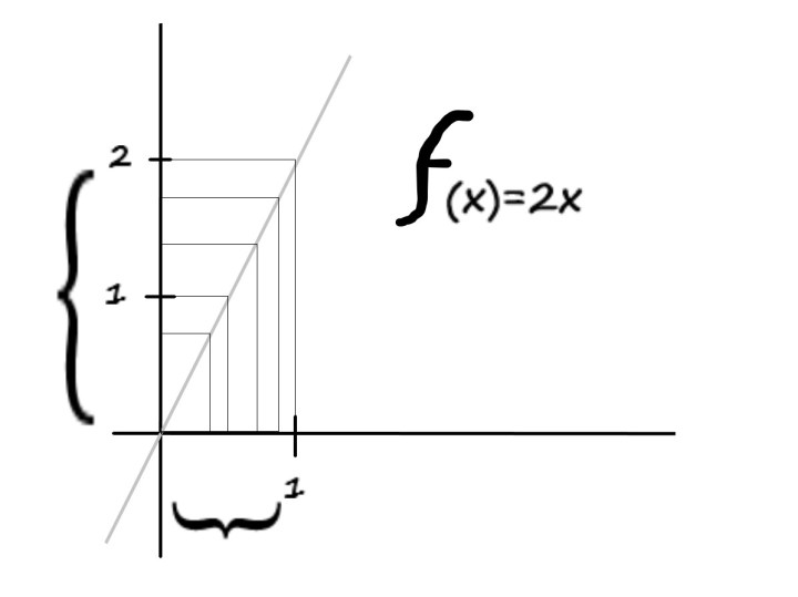 Solo_es_ciencia_funcion