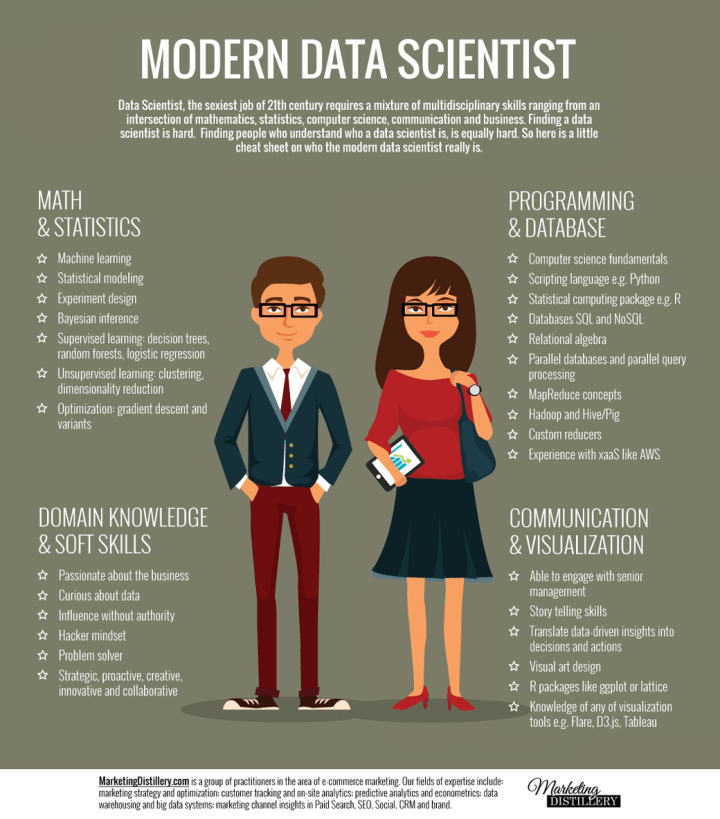 moderndatascientist.png