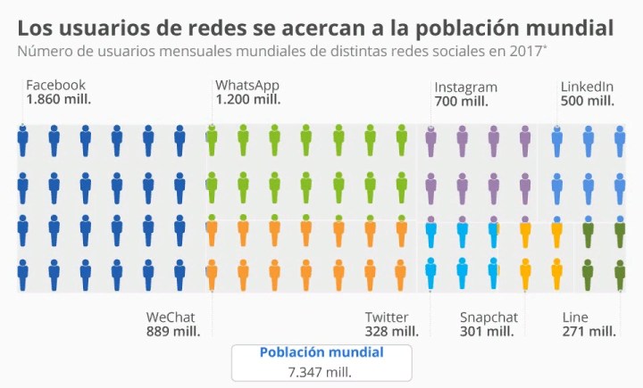 chartoftheday_9139_los_usuarios_de_redes_sociales_se_acercan_al_total_de_la_poblacion_mundial_n