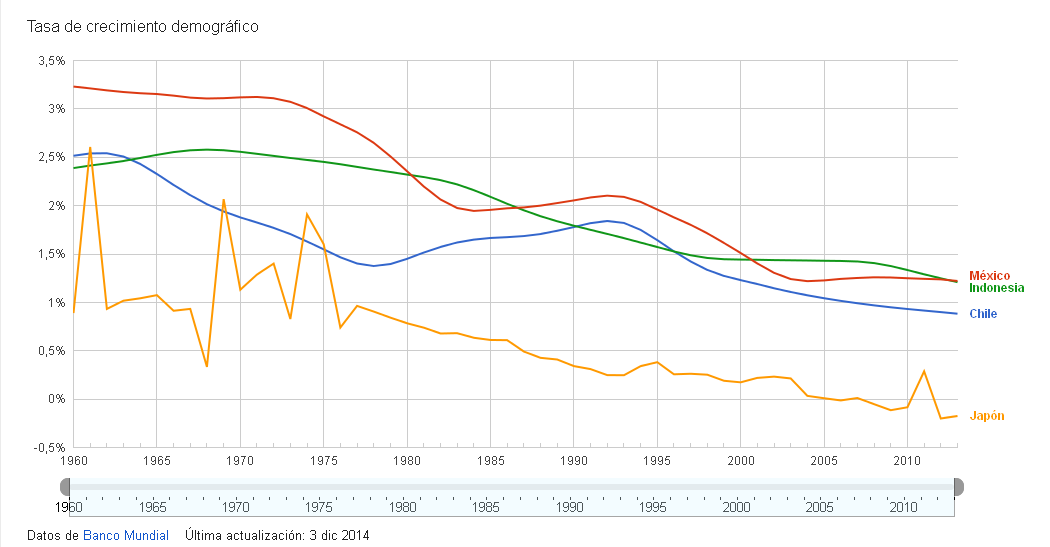 Crecimiento-demográfico