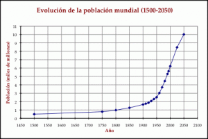 evolucic3b3-poblacic3b3-mon