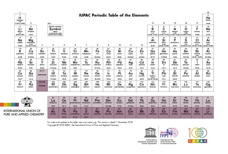IUPAC_Periodic_Table-01Dec18.jpg