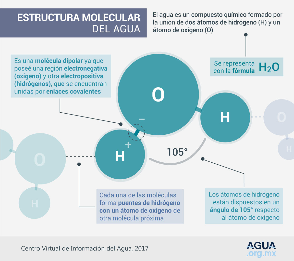 Que-es-Estructura-molecular-del-agua.jpg