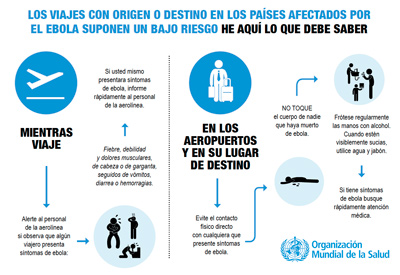 ebola_travel_infographic_400_es