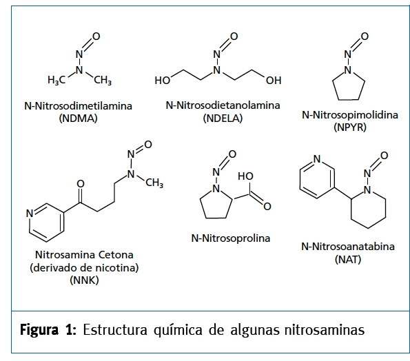 La importancia del análisis de nitrosaminas por TEA_Fig1.jpg