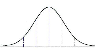 El rincón de Lucas: La campana de Gauss